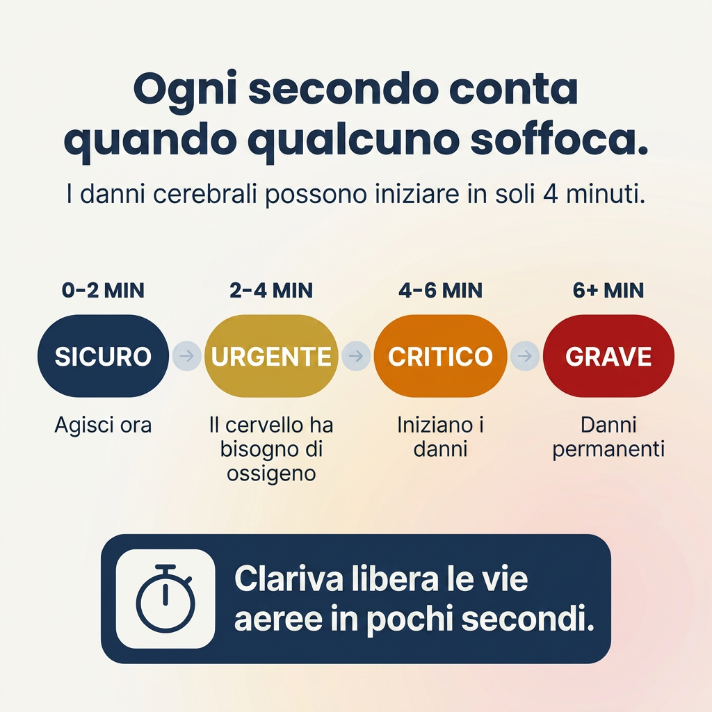 Dispositif anti-étouffement pour adultes et enfants