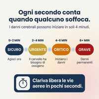 Dispositif anti-étouffement pour adultes et enfants